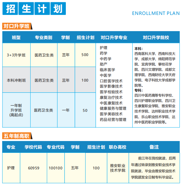 乐山医药科技学校成都校区招生专业和招生计划