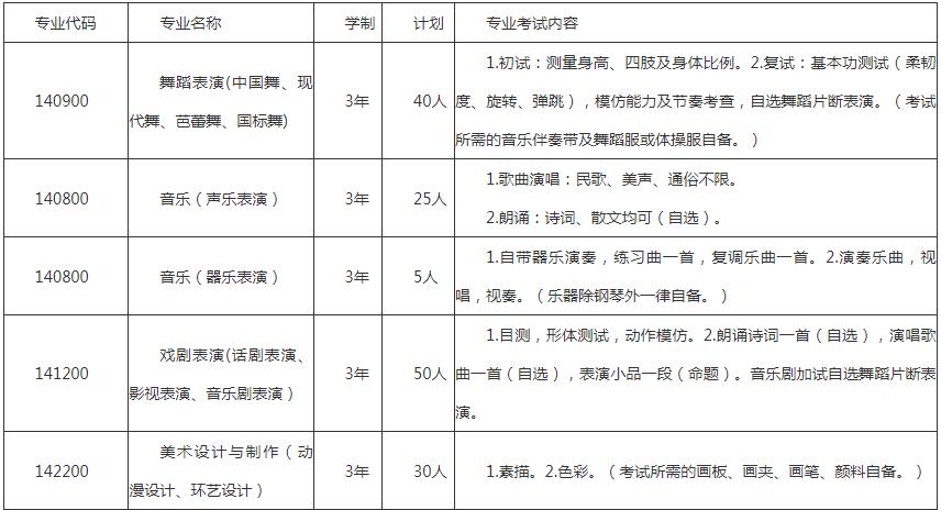 四川现代艺术学校招生专业
