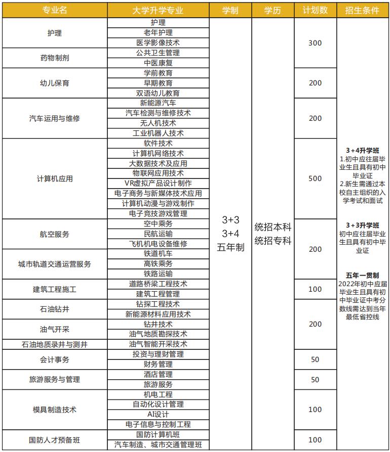 四川科技职业学院中专部招生专业