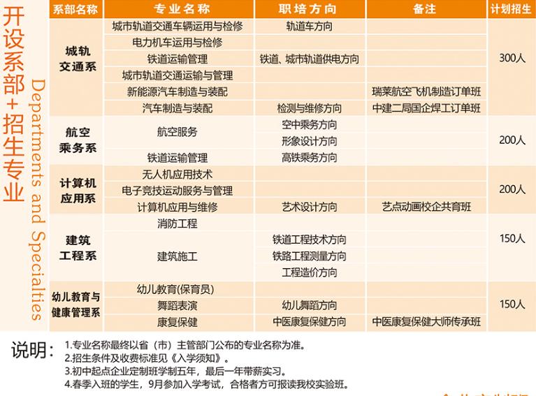 四川兴科城市交通技工学校招生专业