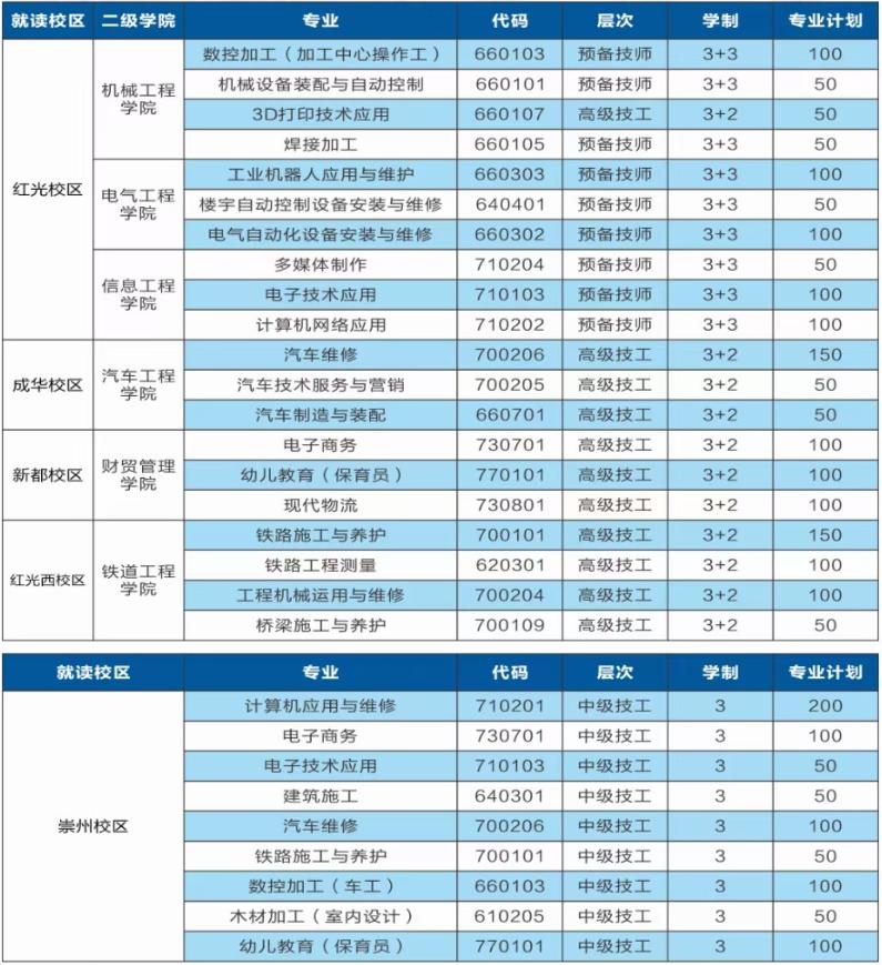 成都技师学院招生专业