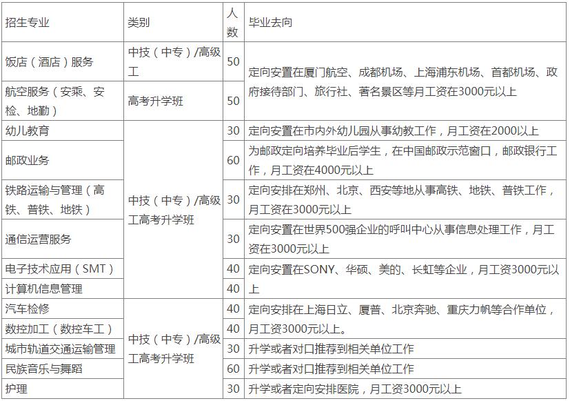 四川绵阳高级技工学校招生专业