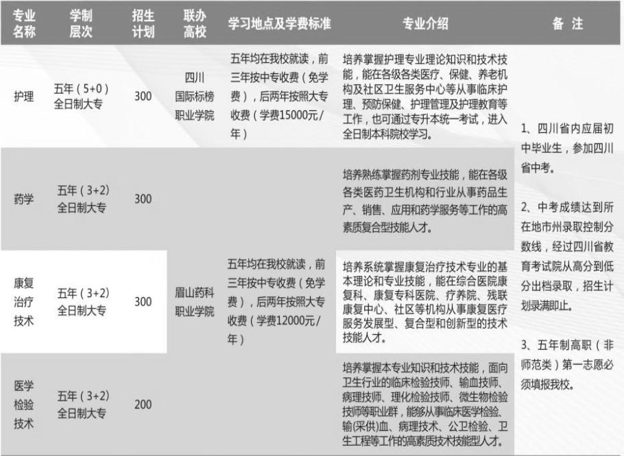 成都铁路卫校招生专业