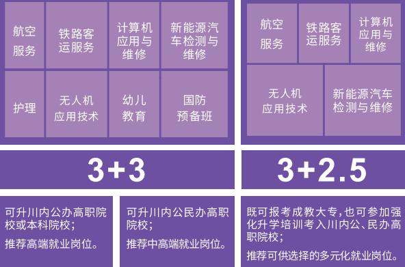 绵阳高级技工学校招生专业