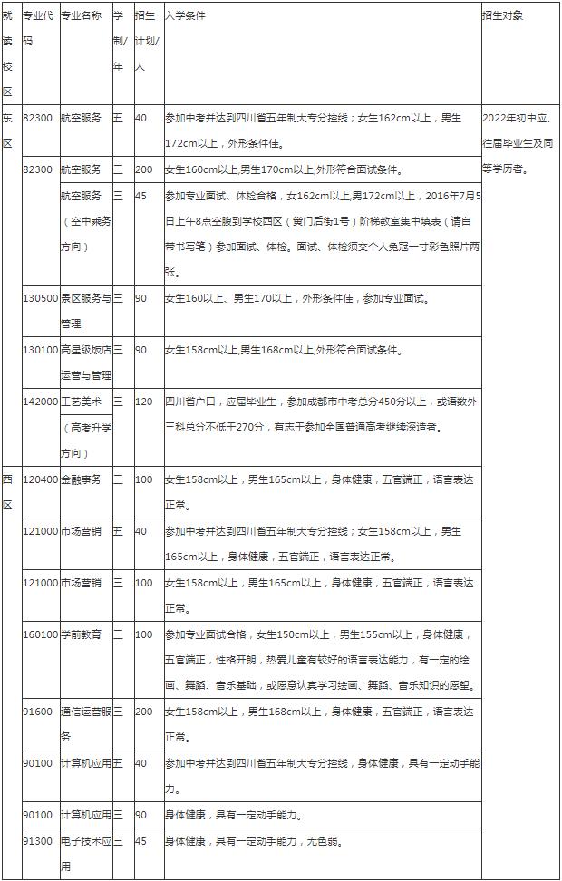 四川礼仪职业中学招生专业