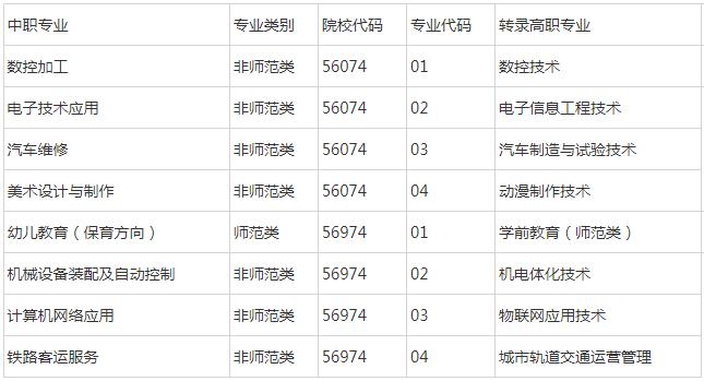 四川九洲技师学院招生专业