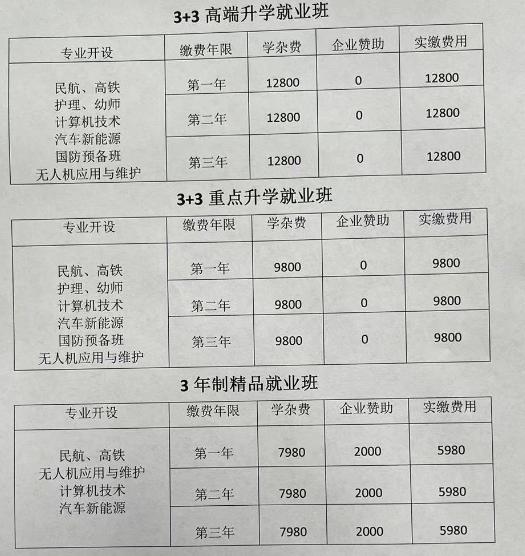 四川绵阳高级技校学费