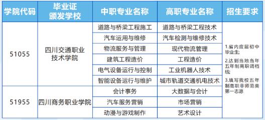 四川交通职业技术学校招生专业