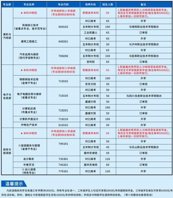 剑阁职业高中招生简章