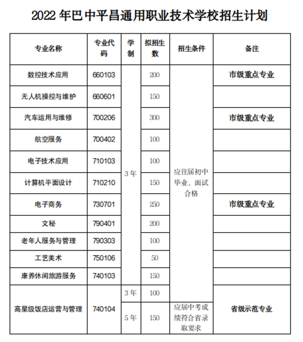 平昌通用职业技术学校