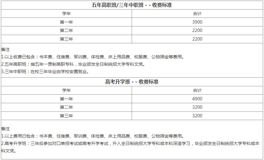 四川省工贸学校收费标准