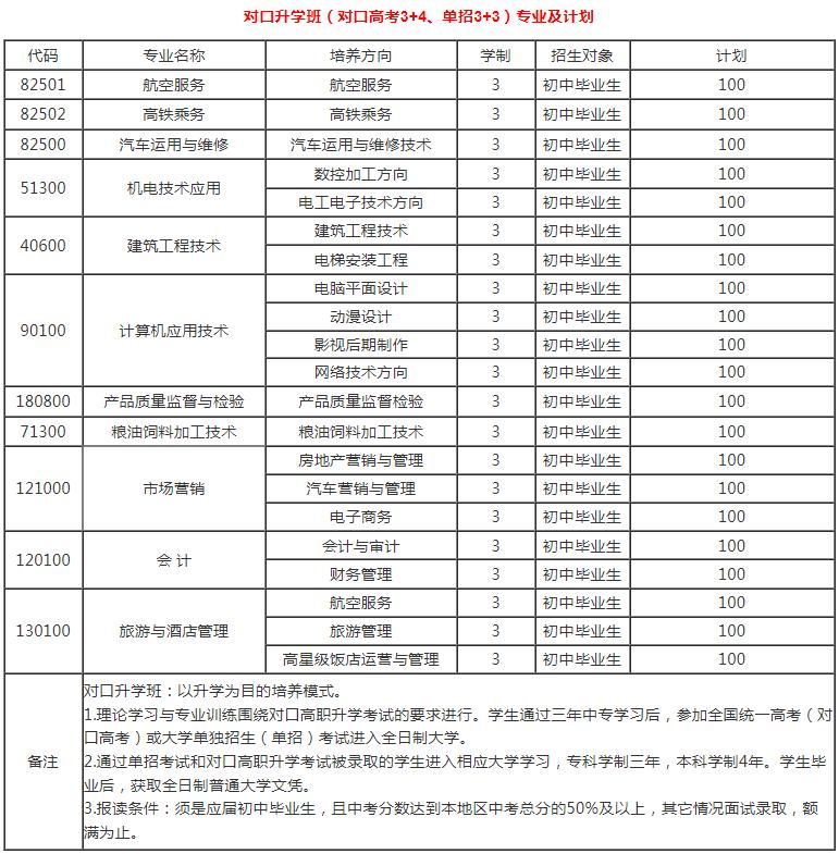 四川省工业贸易学校招生专业