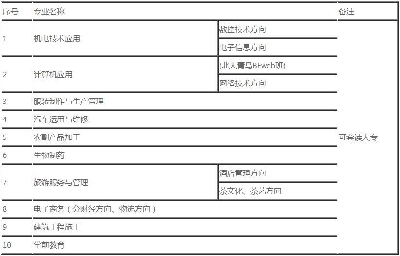 浦江县职业中专招生专业