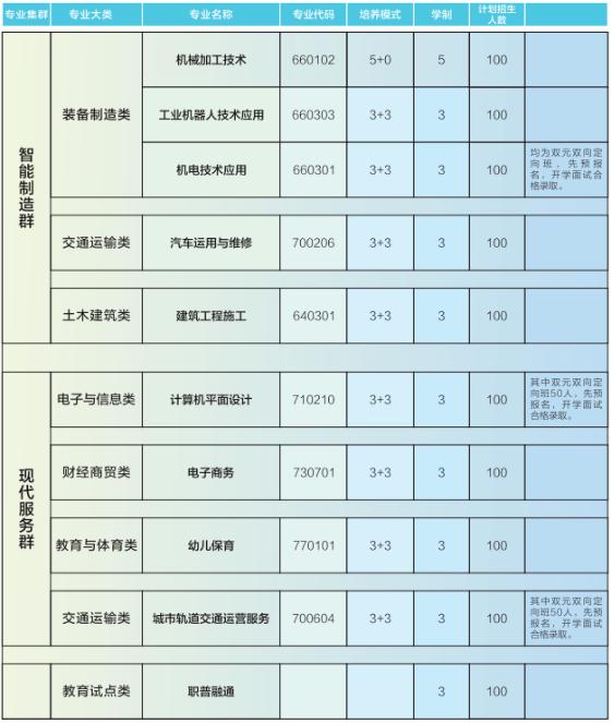 都江堰市技工学校招生专业