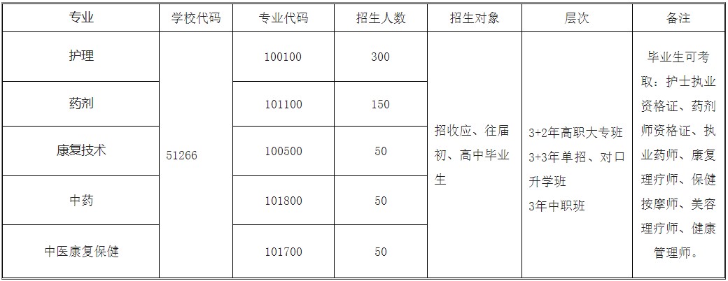 四川红十字卫生学校招生专业