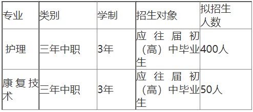 成都成医一附院护士学校招生专业