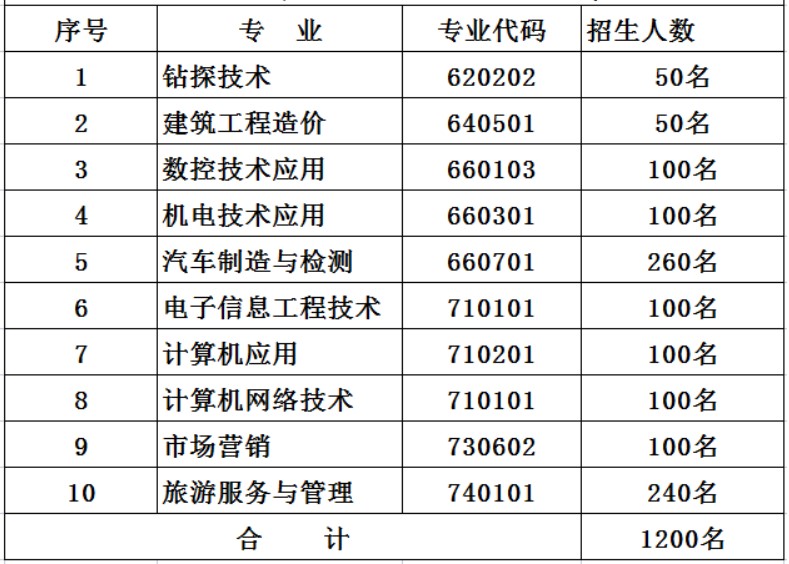 成都核工业机电学校招生专业