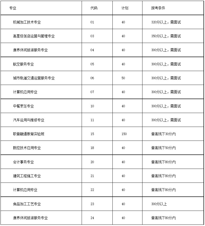 成都市郫都区友爱职业技术学校招生专业