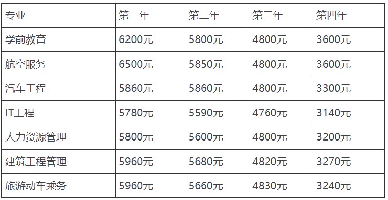 成都棠湖科学技术学校招生专业