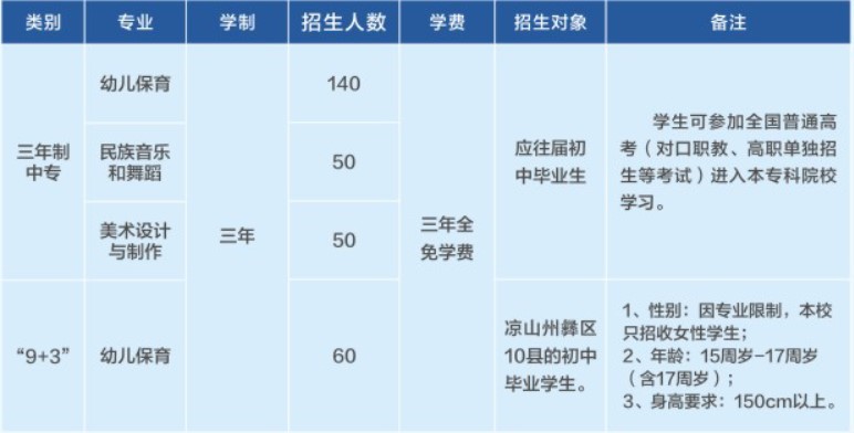 四川省孝泉师范学校招生专业