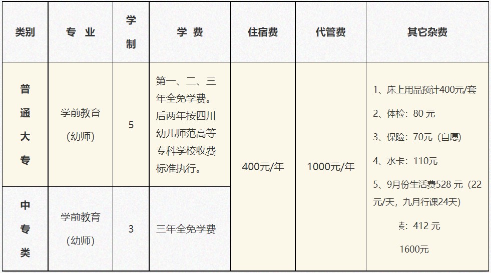 四川省孝泉师范学校收费标准