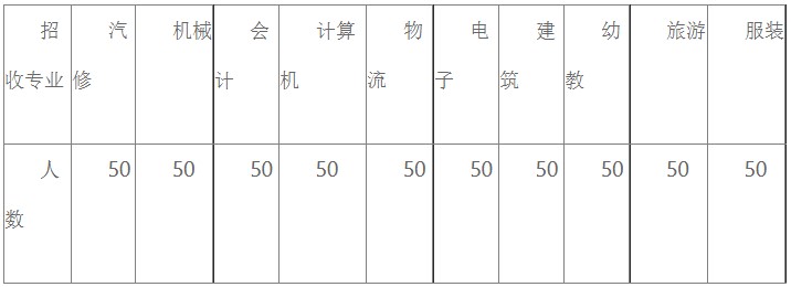 成都工程职业技术学校招生专业