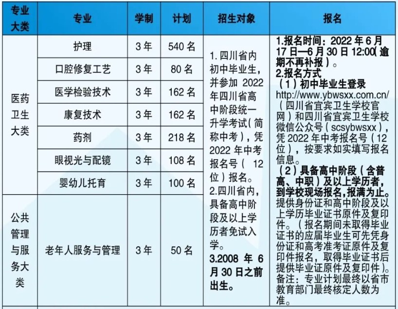 四川省宜宾卫生学校招生专业