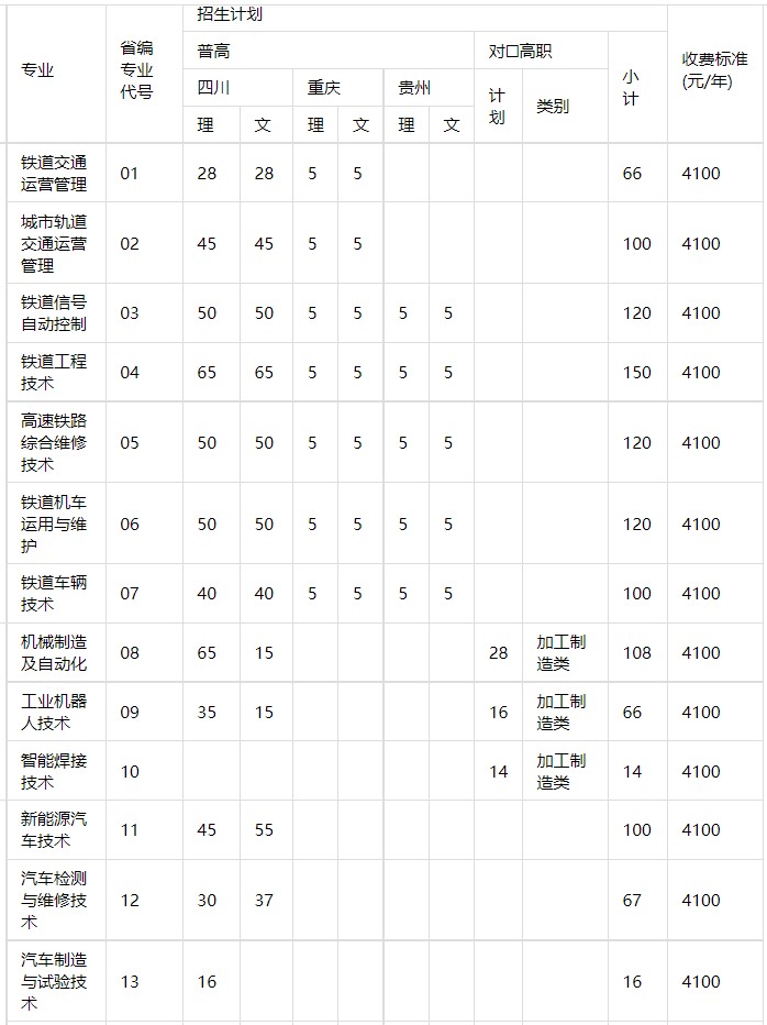 成都工业职业技术学校招生专业