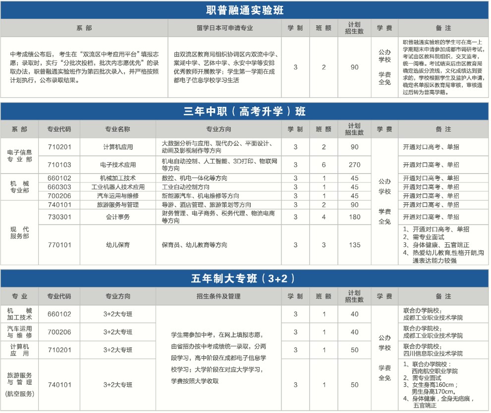 成都电子信息学校招生专业