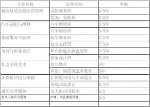 绵阳理工学校2023年招生简章|招生专业|招生条件