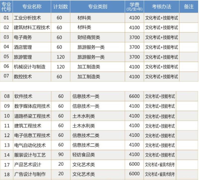 绵阳游仙职业技术学校招生专业