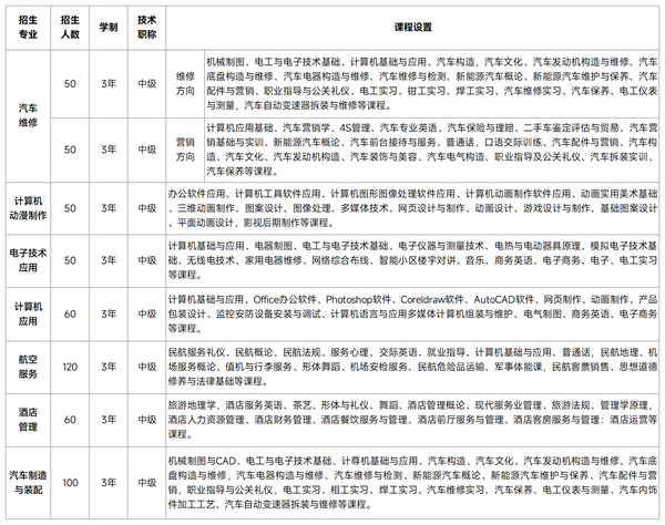 成都恒辉技工学校