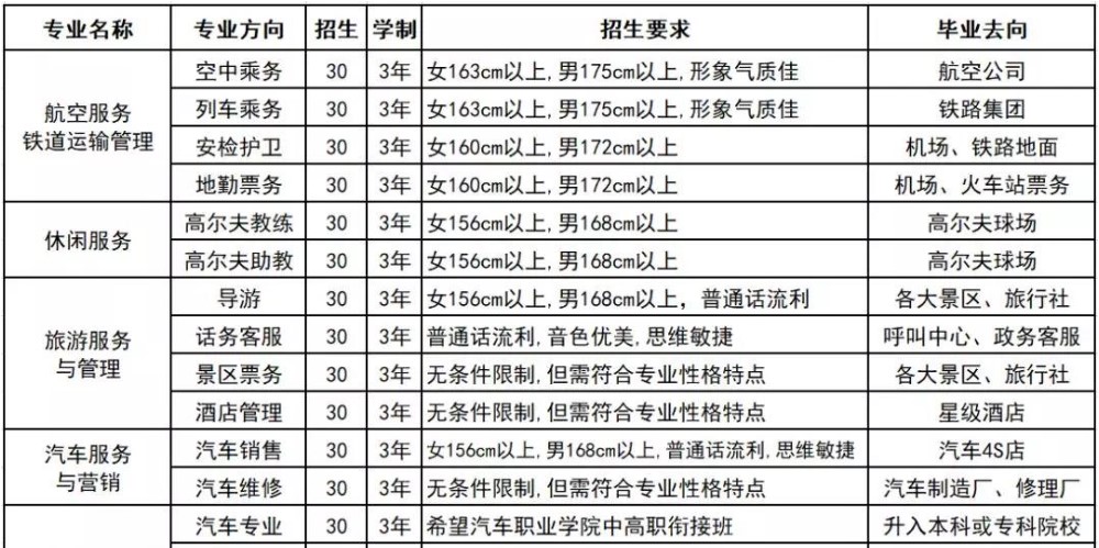 射洪旅游学校招生专业