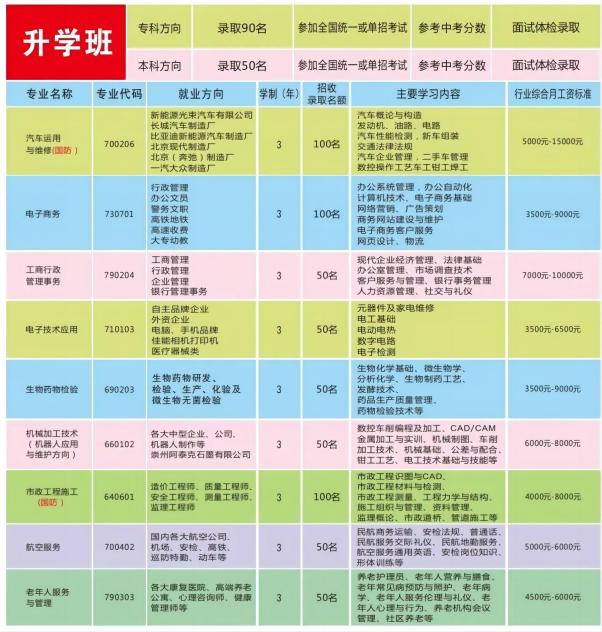 自贡倍乐职业技术学校招生简章