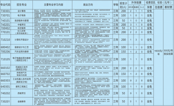泸州市职业技术学校招生简章