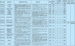 2024年泸州市职业技术学校招生简章_招生专业介绍
