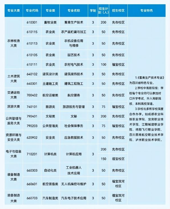 合江县职业高级中学校招生