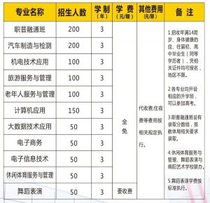 2024年绵阳市安州区高级职业中学招生简章_招生专业介绍