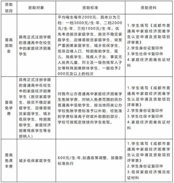 敖平中学分数线