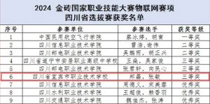 2024年四川省宜宾市职业技术学校学校办学规模介绍_学校办学规模大不大