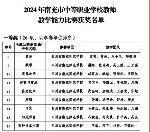 四川省南充师范学校