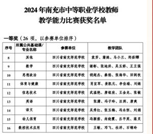 2024年四川省南充师范学校学校是民办还是公办学校_学校好不好