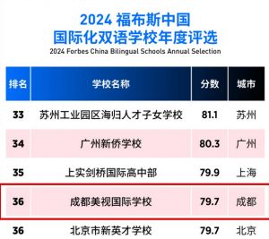 2024年成都美视学校学校的地址在哪_学校周围的交通是否便利