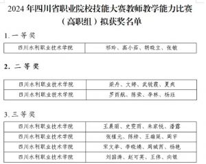 2024年四川水利职业技术学院学校师资力量介绍_学校师资力量好不好