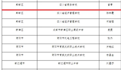 四川省商务学校