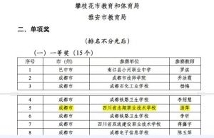 2024年四川省民政干部学校学校老年康复与护理专业情况介绍_老年康复与护理专业好不好