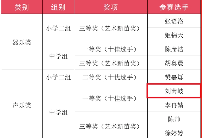 四川省简阳中学