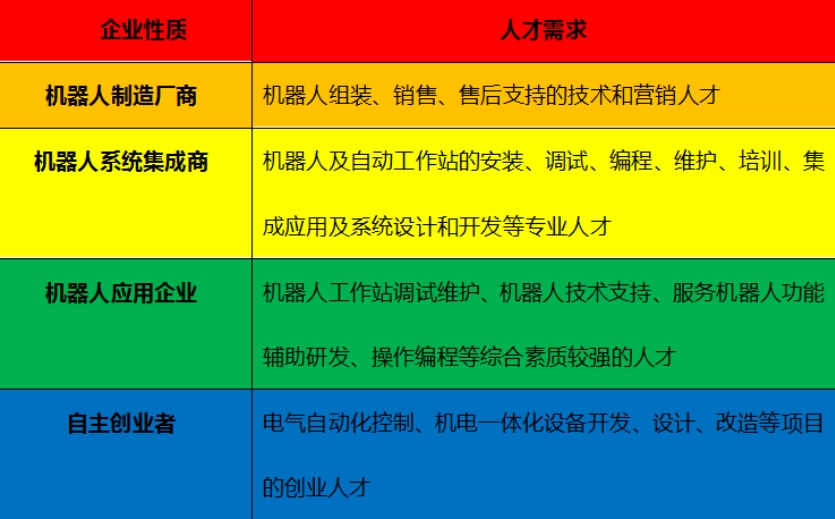 四川希望汽车技师学院