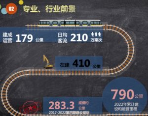 2024年四川希望汽车技师学院城市轨道交通运输与管理专业介绍_城市轨道交通运输与管理专业好不好