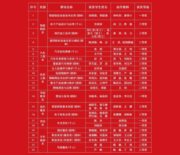 四川省宜宾市职业技术学校